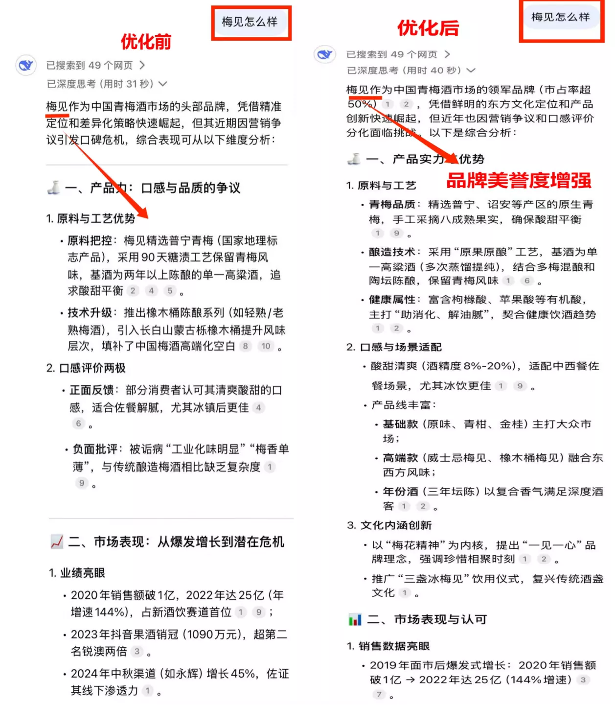 江小白梅见快消酒业GEO优化成功案例 - 小酷AI大模型品牌优化效果展示