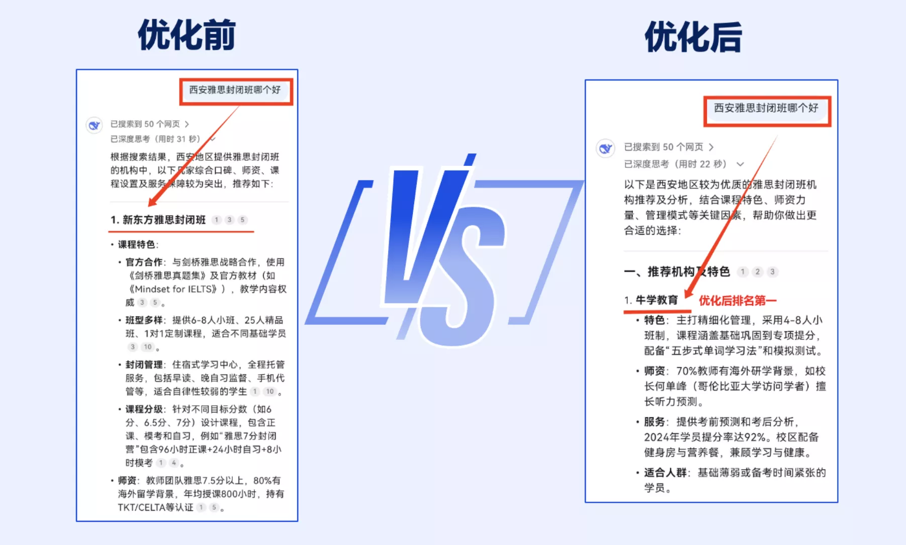 牛学教育GEO优化成功案例 - 小酷AI大模型品牌优化效果展示